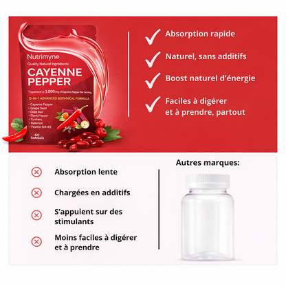 Sachet de gélules au piment de cayenne (60 gélules)