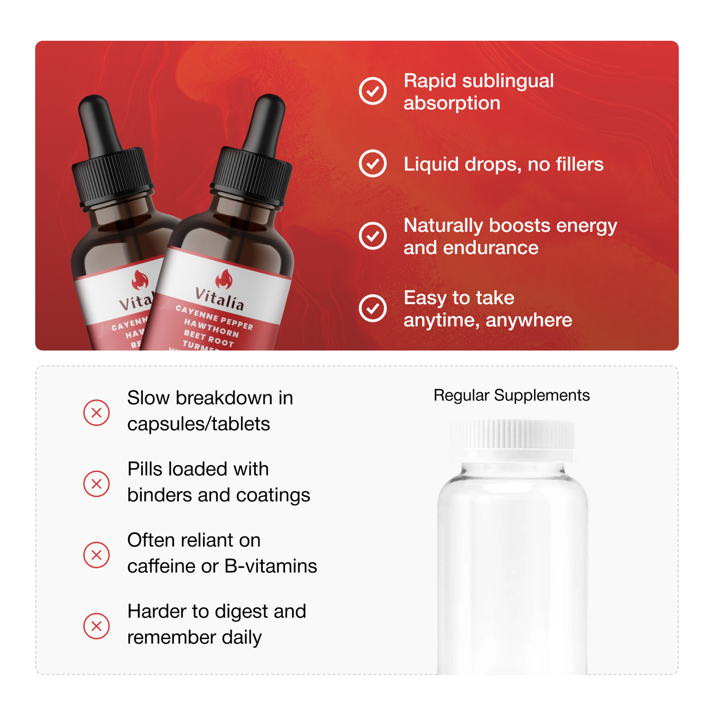 Cayenne pepper supplements