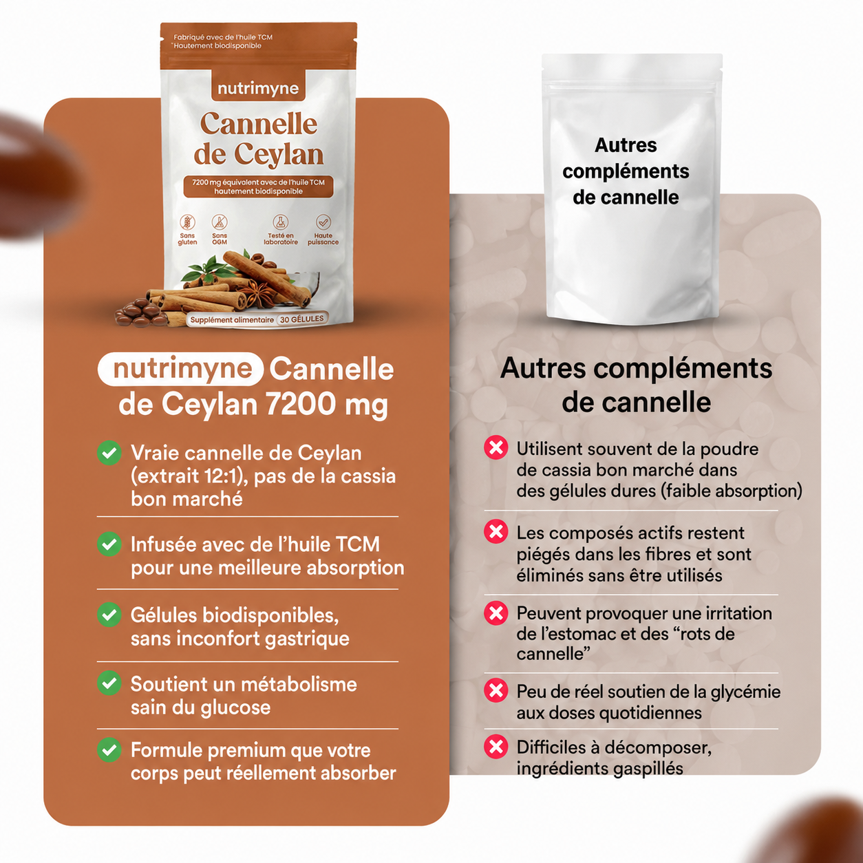 Cannelle de Ceylan équivalent 7200 mg avec huile TCM
