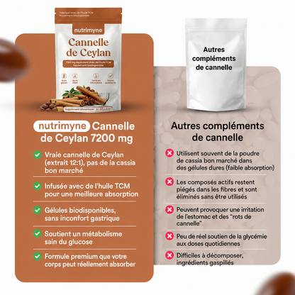 Cannelle de Ceylan équivalent 7200 mg avec huile TCM